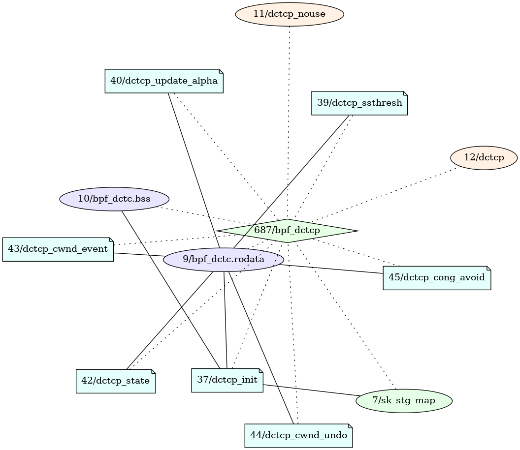 debian-bookworm-6.1.0-13-amd64_all_components_proc-687.png