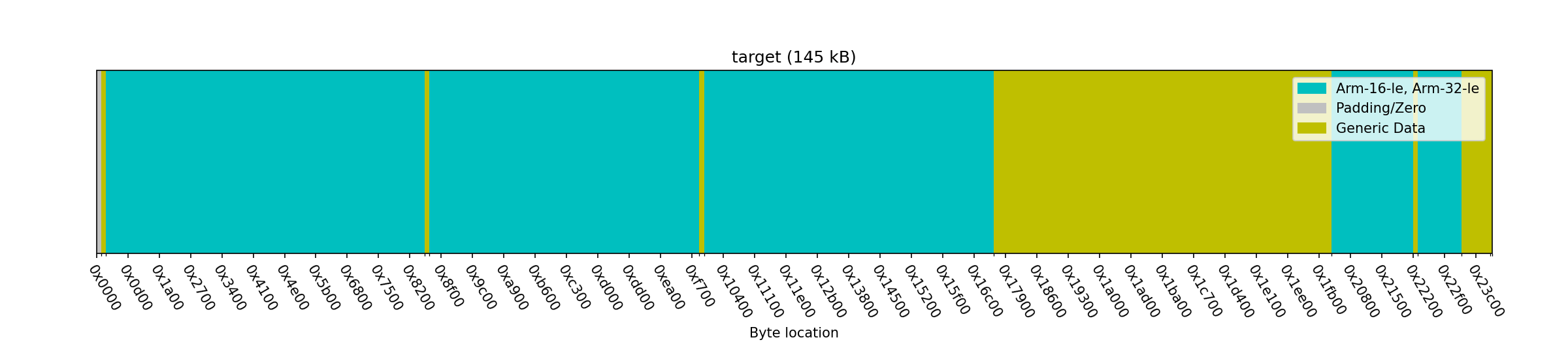 regions_plot